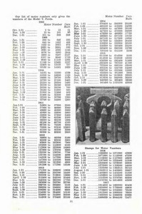 1922 Ford Care & Home Repair-21.jpg